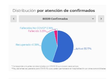 Mapa de casos y muertes por coronavirus por departamentos en Colombia: hoy, 25 de junio