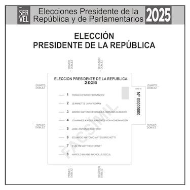 Estas son las papeletas que habrá en las Elecciones Presidenciales 2025: para qué sirve cada una y cuántas debe incluir tu voto