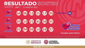 Resultados Melate: números que cayeron hoy y premios del sorteo 3483 | 11 de agosto