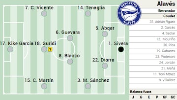 Posible once en Butarque.