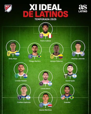 Once latino de la MLS 2025: Messi, Roldán, Gallese…