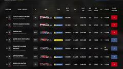 Clasificaci&oacute;n de Sebring.