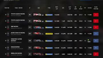 Clasificación de Sebring.
