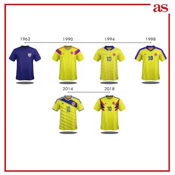 La evolución de las camisetas de las 32 selecciones del Mundial