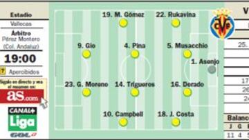 Vallecas confía en Toño para frenar al equipo de Marcelino