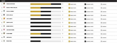 Cecilio y Wright-Phillips lideran la tabla de goleo de la Concacaf