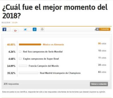 El México vs Alemania fue el mejor momento del 2018