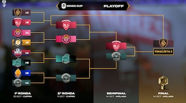 Kings Cup: Los Troncos FC y Aniquiladores FC sacan pasajes a los playoffs en Málaga