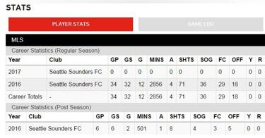 Jordan Morris: "Aprendo mucho de lo que hace el Chicharito"