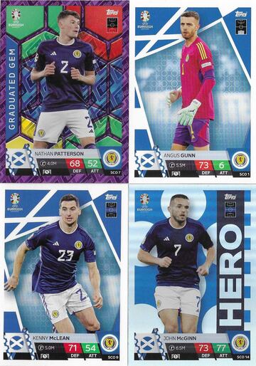 Las equipaciones de la Eurocopa 2024: as¨ª son las 24 camisetas de la Euro en Alemania