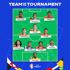 España arrasa en el mejor once de la Euro