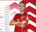 España sube hasta el noveno puesto en el ránking FIFA