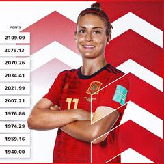 España sube hasta el noveno puesto en el ránking FIFA