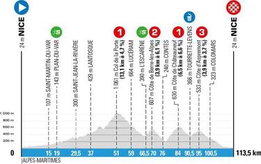 París-Niza 2020: etapas, perfiles, recorrido, horarios y TV