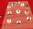 Conoce el equipo ideal de Cristián Acevedo