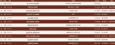 Laia Sainz deja buenas sensaciones de cara al Dakar