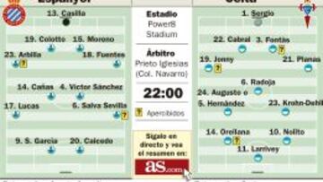 Larrivey regresa contra un Espanyol muy feliz tras la Copa