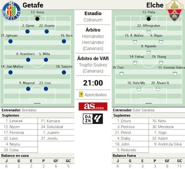 Bordalás y Sarabia: jugador de Tercera, técnico de Primera