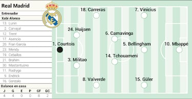 Kemungkinan susunan pemain Real Madrid: Xabi Alonso memulai XI untuk El Clásico melawan Barcelona