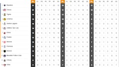 Tabla general de la Liga MX al momento: Apertura 2022, Jornada 10