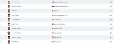 Prado acaba la temporada ‘outdoor’ entre rumores sobre su futuro