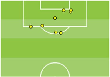 El análisis: cómo marcan el resto de equipos de LaLiga