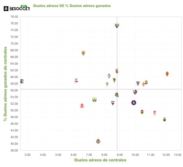 Málaga y Eibar, con ritmo europeo