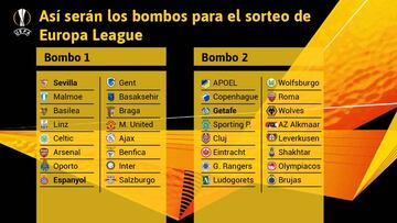 El Getafe espera evitar a los equipos 'Champions'