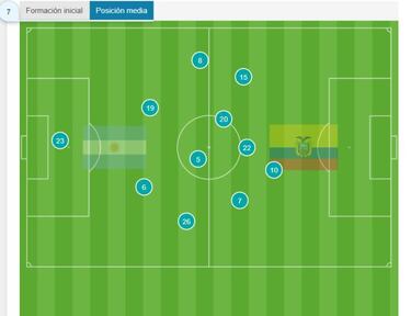 De Paul da un golpe en la mesa
