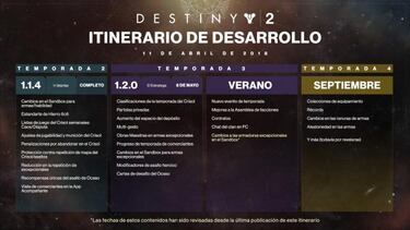La segunda expansión de Destiny 2 llegará el 8 de mayo
