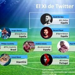 Así sería el 11 de futbolistas más seguidos del Mundial