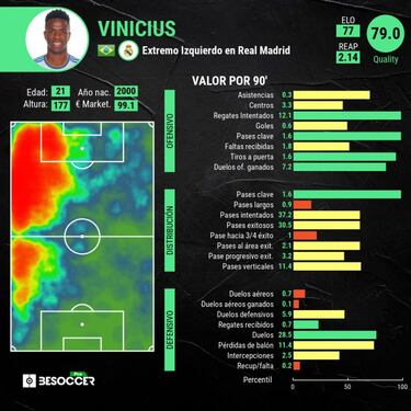 Vinicius y diez más