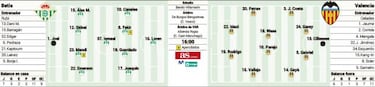 Partido atento a las ausencias