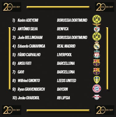 El Barça ‘supera’ al Madrid