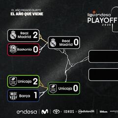 Playoff Liga Enddesa 2025: Matches, matchs, image complète et lors de la lecture
