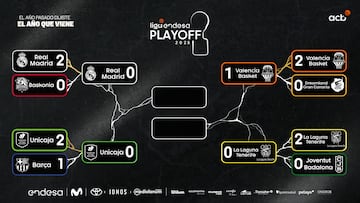 Playoff Liga Endesa 2025: emparejamientos, partidos, cuadro completo y cuándo se juega