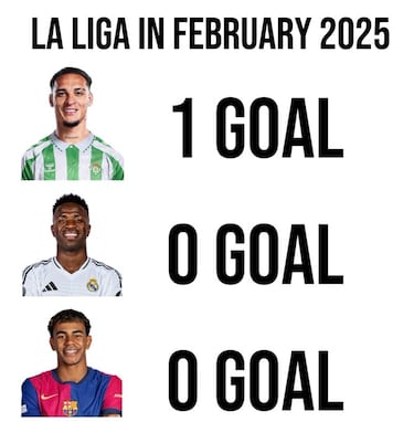 El derbi protagonista de los memes de la jornada