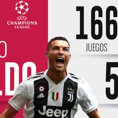 Cristiano Ronaldo, el hombre que reconquistó Champions League