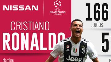 El actual jugador de Juventus ostenta innumerables récords en la máxima competición a nivel de clubes en Europa.