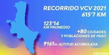 Vuelta Comunidad Valenciana: etapas, perfiles, recorrido, participantes y favoritos