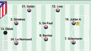 Posible once del Atlético ante el Celta.