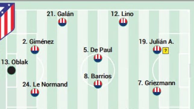 Posible once del Atlético ante el Celta