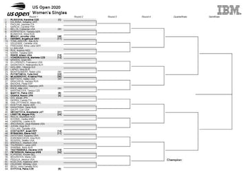 Cuadro femenino del US Open (parte alta).