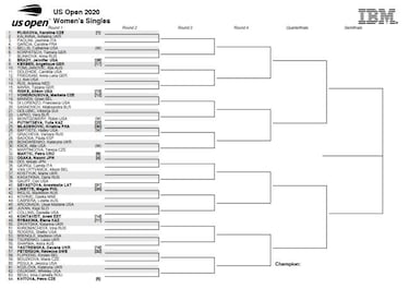 US Open 2020: jugadores, cuadro, partidos, calendario y resultados