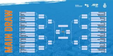 Cuadro final del Trofeo Conde de Godó.