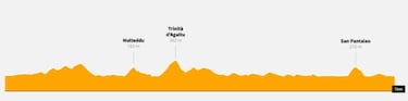 Etapa 1 del Giro de Italia 2017: resumen