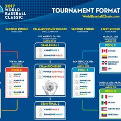 México jugará en Guadalajara ante Italia, Venezuela y Puerto Rico