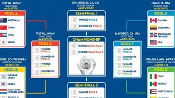 México jugará en Guadalajara ante Italia, Venezuela y Puerto Rico