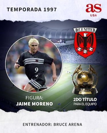 Todo lo que tienes que saber sobre la MLS 2021