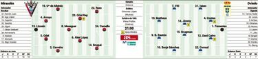 El Mirandés recibe a un Oviedo que quiere mirar hacia arriba